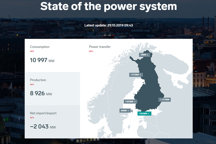 Screenshot from Fingrid's page that shows the state of the power system. Information about the production at the moment.