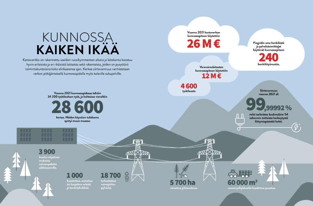 Kunnossa_kaiken_ikaa_infografiikka