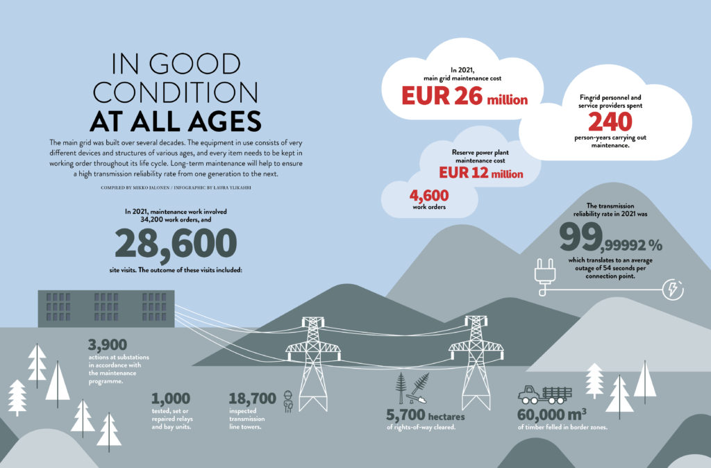 Kunnossa_kaiken_ikaa_infografiikka_eng
