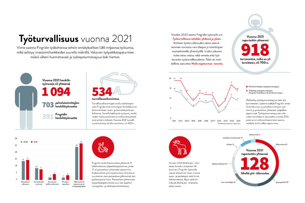 Turvallisilla_linjoilla_Tyo╠êturvallisuus_2021