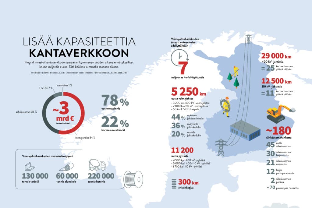Infografiikka_lisaa_kapasiteettia_kantaverkkoon