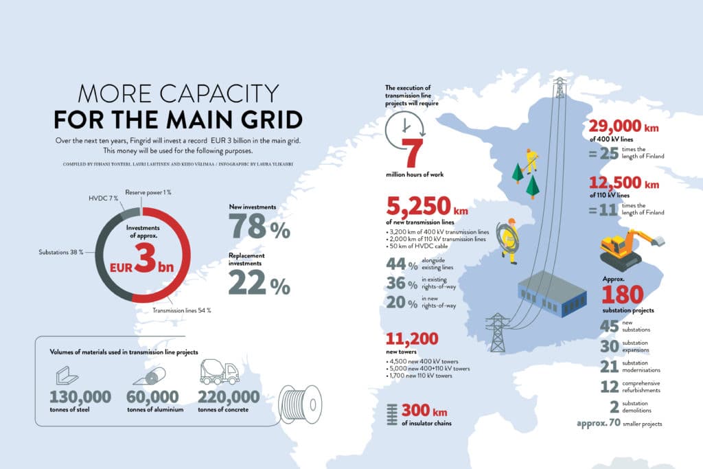 Infografiikka_lisaa_kapasiteettia_kantaverkkoon_ENG