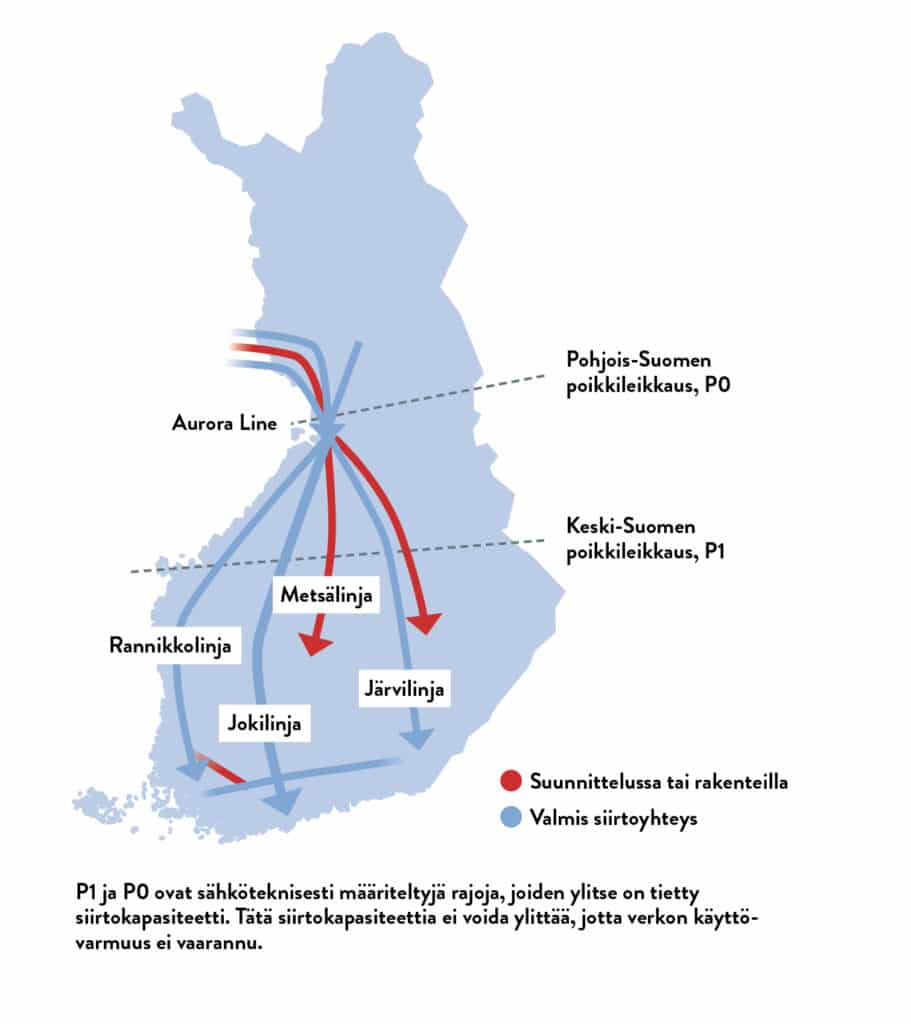 Poikkileikkauksissa seurataan sähkön siirtoa - Fingrid-lehti