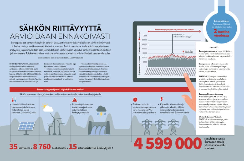 Infografiikka_3_22