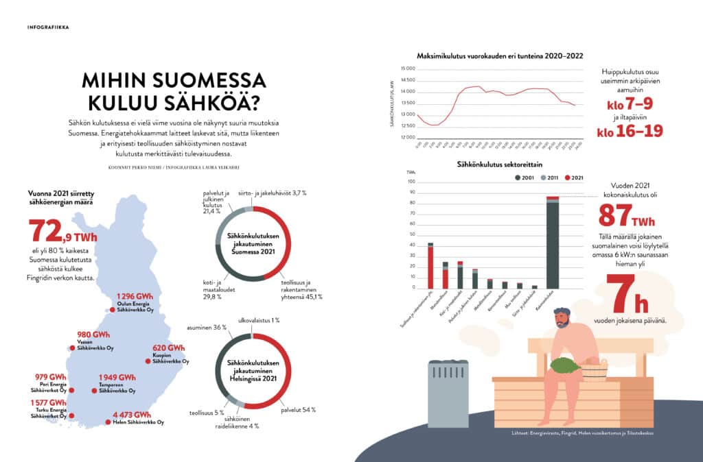 Mihin_Suomessa_kuluu_sahkoa