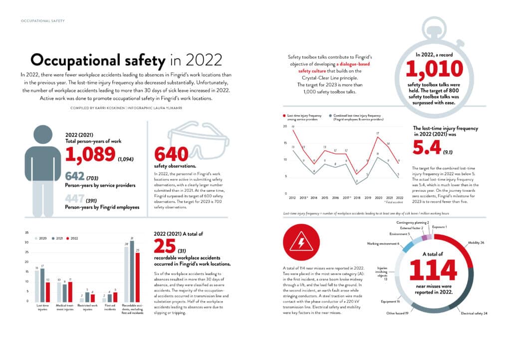 Occupational_safety_2022
