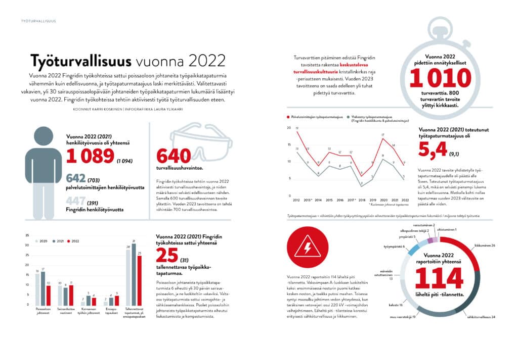Tyoturvallisuus_2022