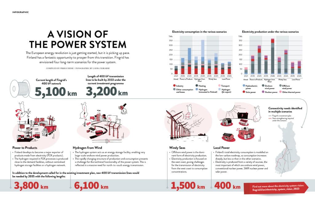 Vision_of_the_power_system